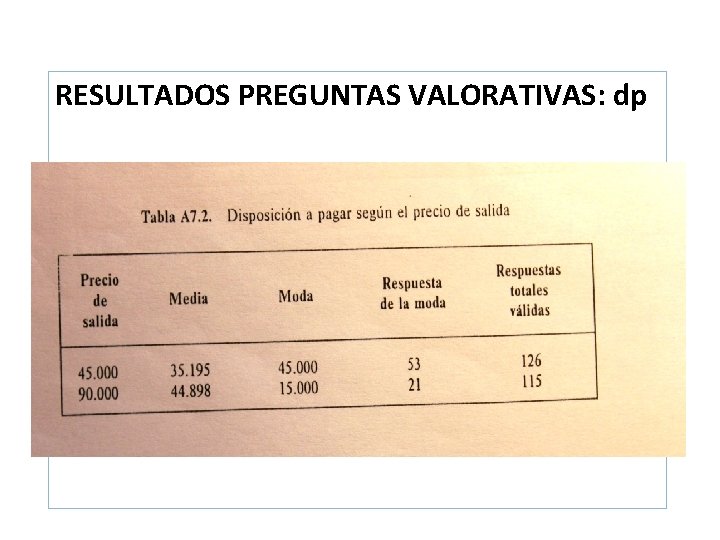 RESULTADOS PREGUNTAS VALORATIVAS: dp 