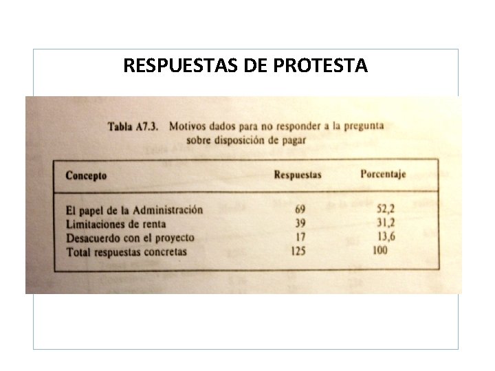 RESPUESTAS DE PROTESTA 