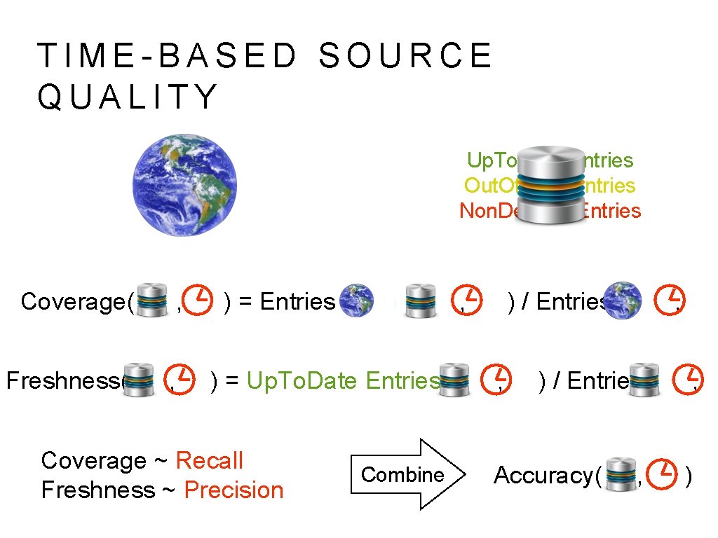 TIME-BASED SOURCE QUALITY Up. To. Date Entries Out. Of. Date Entries Non. Deleted Entries
