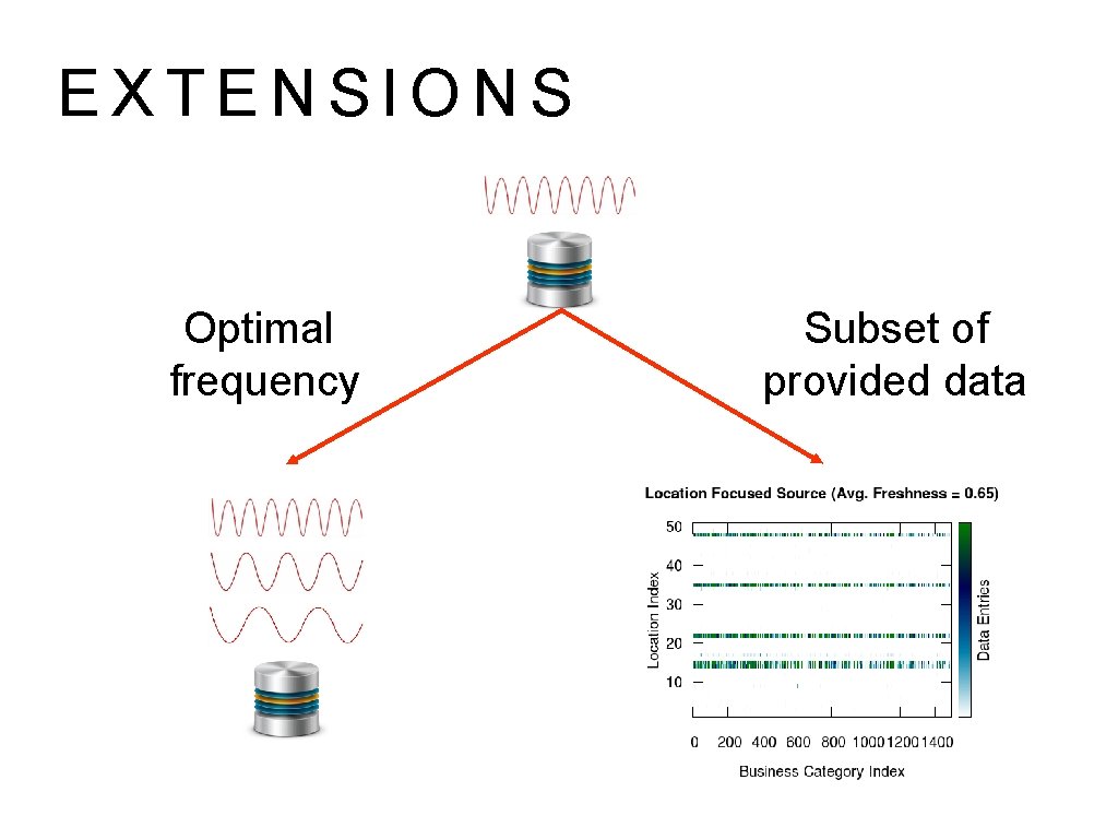 EXTENSIONS Optimal frequency Subset of provided data 