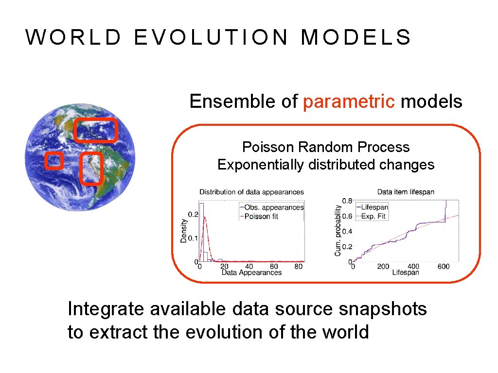 WORLD EVOLUTION MODELS Ensemble of parametric models Poisson Random Process Exponentially distributed changes Integrate