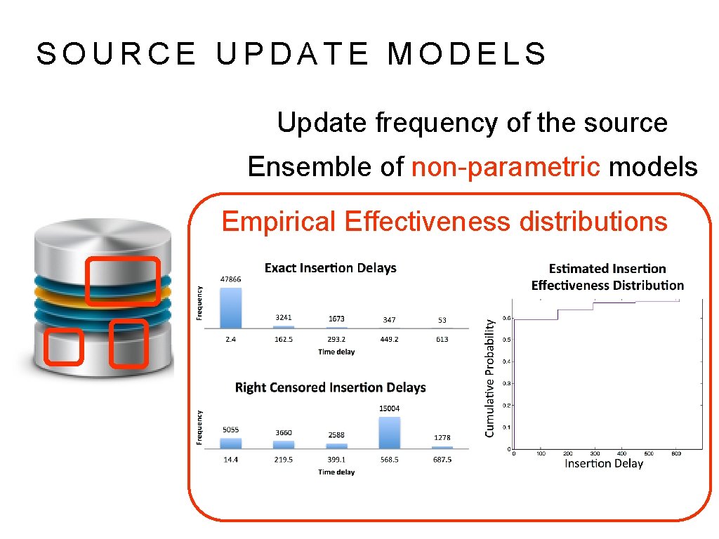 SOURCE UPDATE MODELS Update frequency of the source Ensemble of non-parametric models Empirical Effectiveness