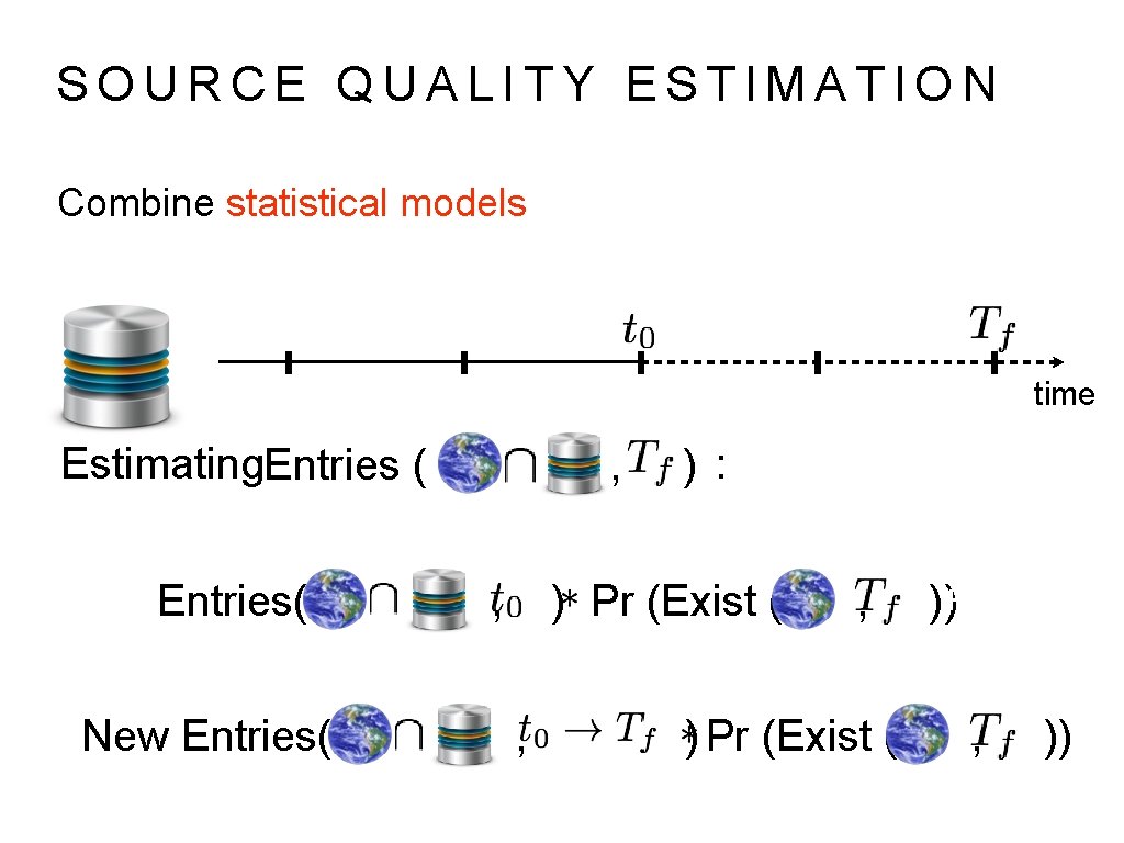 SOURCE QUALITY ESTIMATION Combine statistical models time Estimating. Entries ( Entries( New Entries( ,
