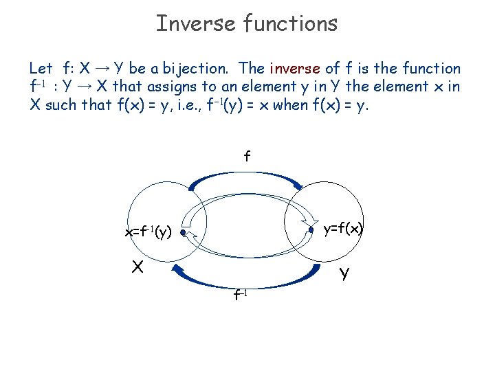 Inverse functions Let f: X → Y be a bijection. The inverse of f