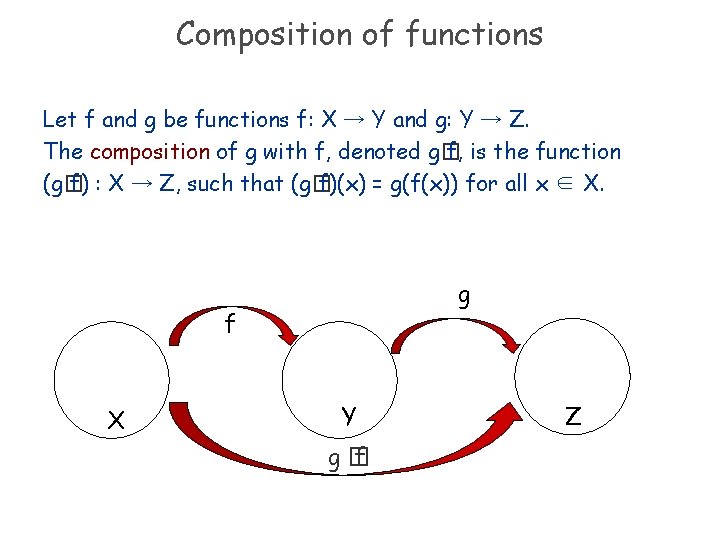 Composition of functions Let f and g be functions f: X → Y and