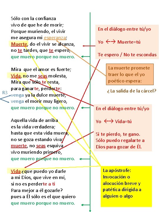 Sólo con la confianza vivo de que he de morir; Porque muriendo, el vivir