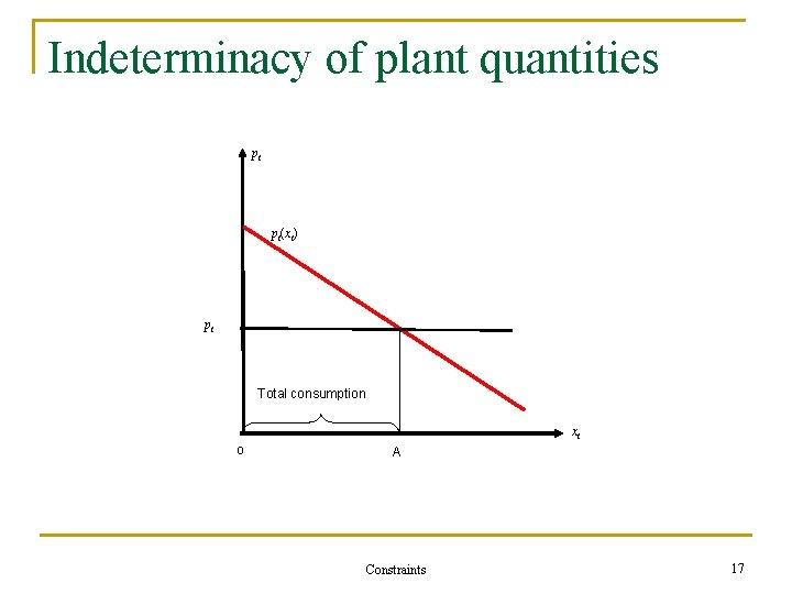 Indeterminacy of plant quantities pt pt(xt) pt Total consumption xt o A Constraints 17