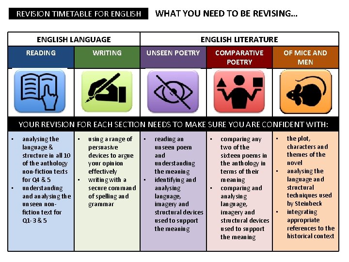 WHAT YOU NEED TO BE REVISING… REVISION TIMETABLE FOR ENGLISH LANGUAGE READING ENGLISH LITERATURE