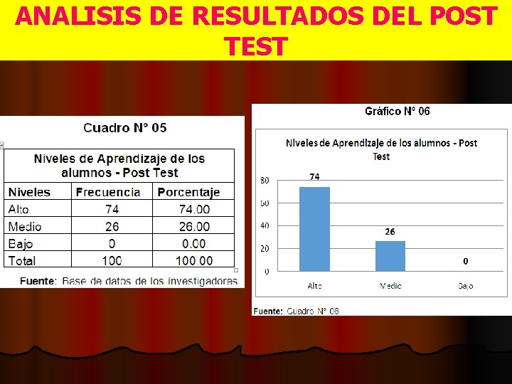 ANALISIS DE RESULTADOS DEL POST TEST 