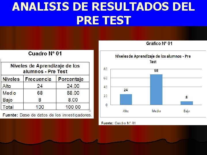 ANALISIS DE RESULTADOS DEL PRE TEST 