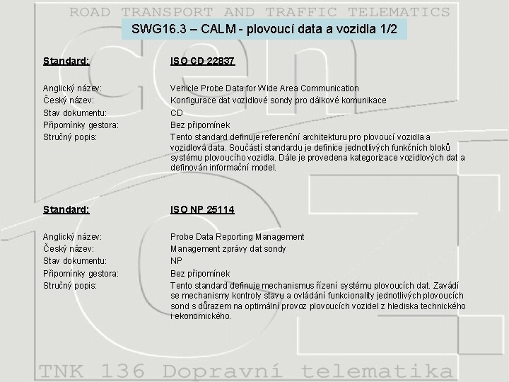 SWG 16. 3 – CALM - plovoucí data a vozidla 1/2 Standard: ISO CD