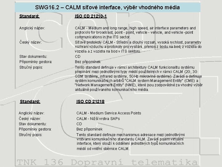 SWG 16. 2 – CALM síťové interface, výběr vhodného média Standard: ISO CD 21210