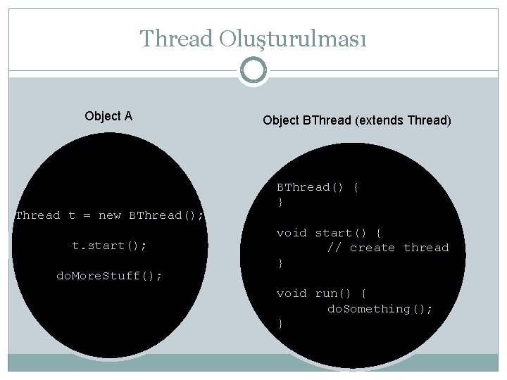 Thread Oluşturulması Object A Thread t = new BThread(); t. start(); do. More. Stuff();