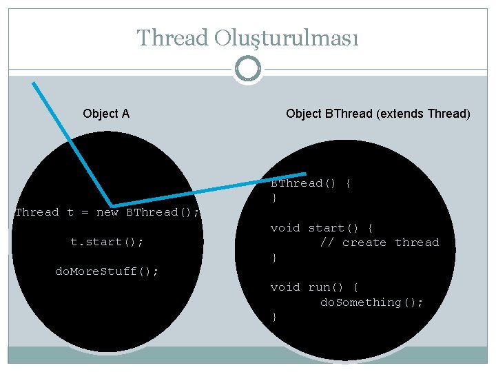 Thread Oluşturulması Object A Thread t = new BThread(); t. start(); do. More. Stuff();