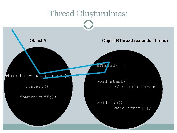 Thread Oluşturulması Object A Thread t = new BThread(); t. start(); do. More. Stuff();