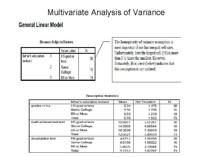Multivariate Analysis of Variance MANOVA Independent Samples MANOVA