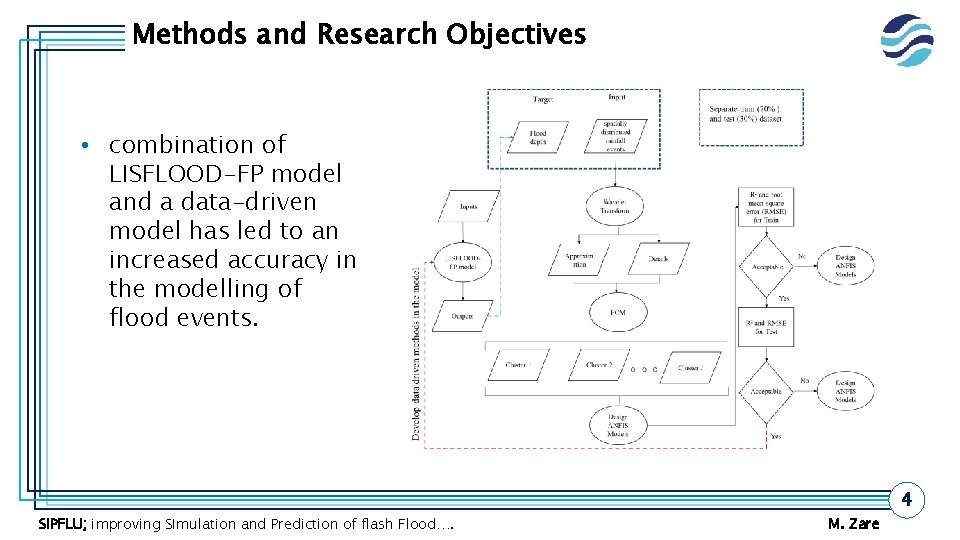 Methods and Research Objectives • combination of LISFLOOD-FP model and a data-driven model has