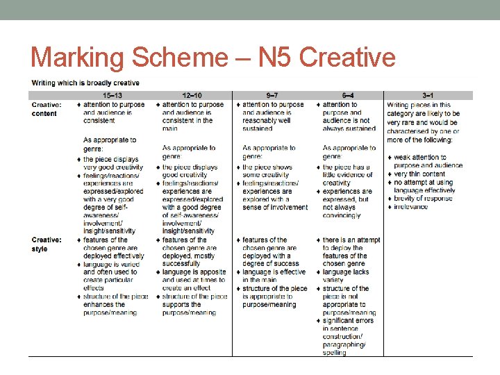 Marking Scheme – N 5 Creative 