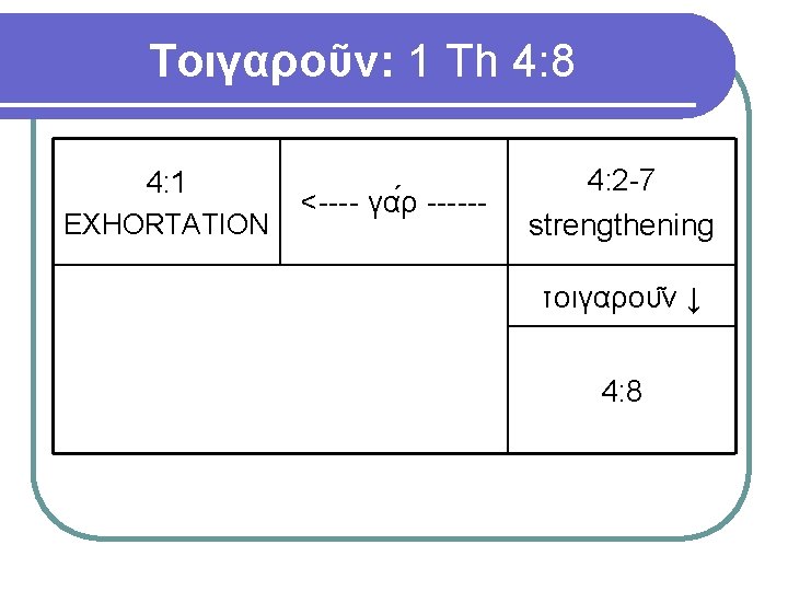 Τοιγαροῦν: 1 Th 4: 8 4: 1 EXHORTATION < γα ρ 4: 2 7 Τοιγαροῦν: 1 Th 4: 8 4: 1 EXHORTATION < γα ρ 4: 2 7