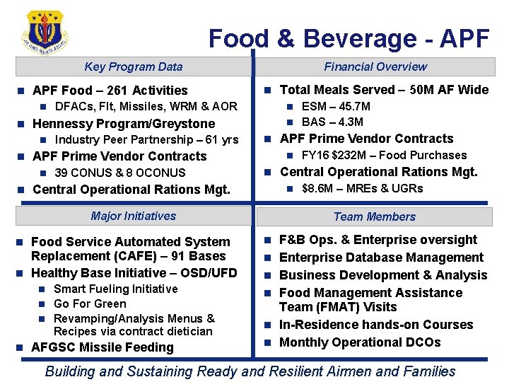 Food & Beverage - APF Key Program Data n APF Food – 261 Activities