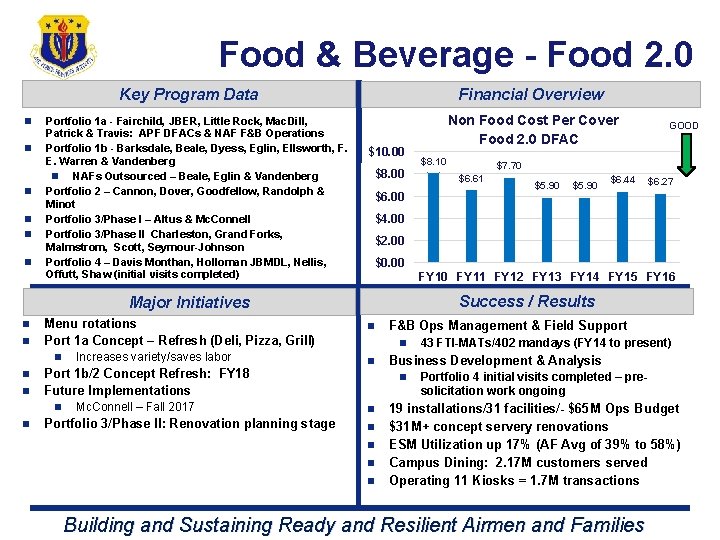 Food & Beverage - Food 2. 0 Key Program Data n n n Portfolio