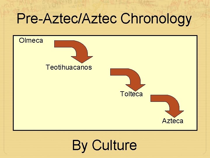 Pre-Aztec/Aztec Chronology Olmeca Teotihuacanos Tolteca Azteca By Culture 