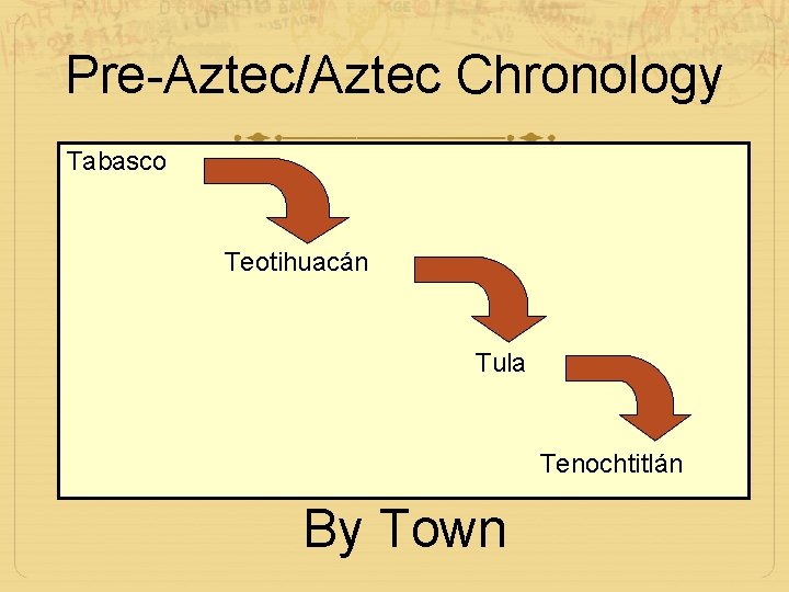 Pre-Aztec/Aztec Chronology Tabasco Teotihuacán Tula Tenochtitlán By Town 