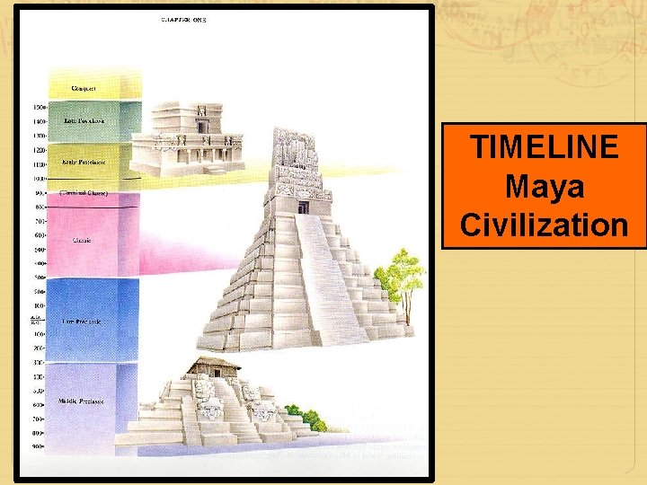 TIMELINE Maya Civilization 