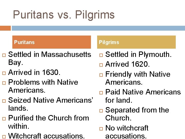 Puritans vs. Pilgrims Puritans Settled in Massachusetts Bay. Arrived in 1630. Problems with Native