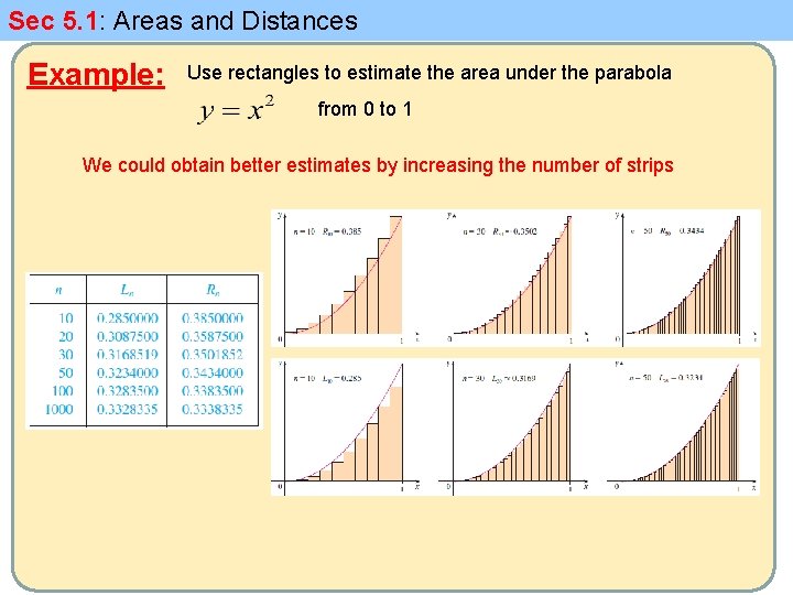 Sec 5. 1: Areas and Distances Example: Use rectangles to estimate the area under