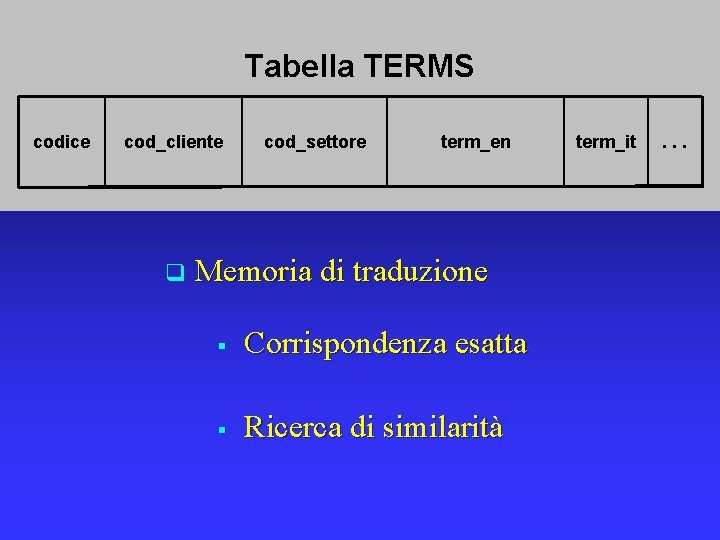 Terms Cod Universit degli studi di Modena e Reggio Emilia