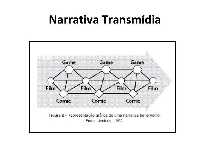 Narrativa Transmídia 