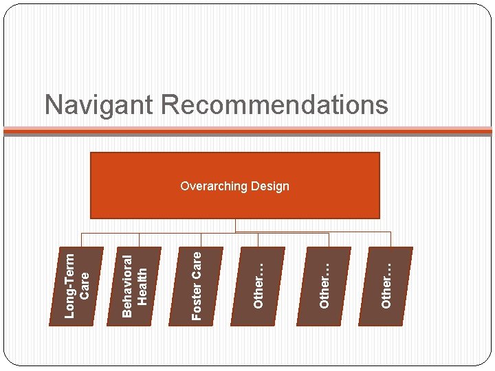 Other… Foster Care Behavioral Health Long-Term Care Navigant Recommendations Overarching Design 