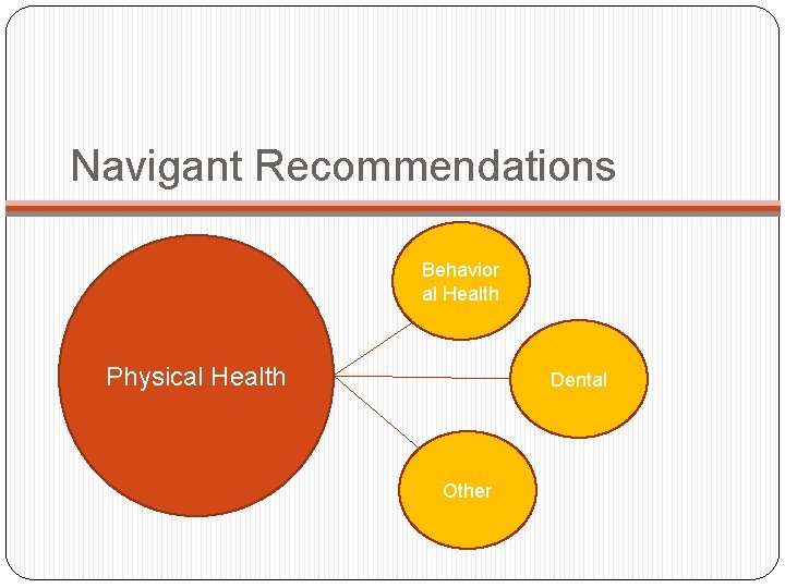 Navigant Recommendations Behavior al Health Physical Health Dental Other 