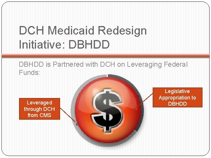 DCH Medicaid Redesign Initiative: DBHDD is Partnered with DCH on Leveraging Federal Funds: 35%