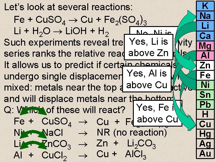 Let’s look at several reactions: Fe + Cu. SO 4 Cu + Fe 2(SO