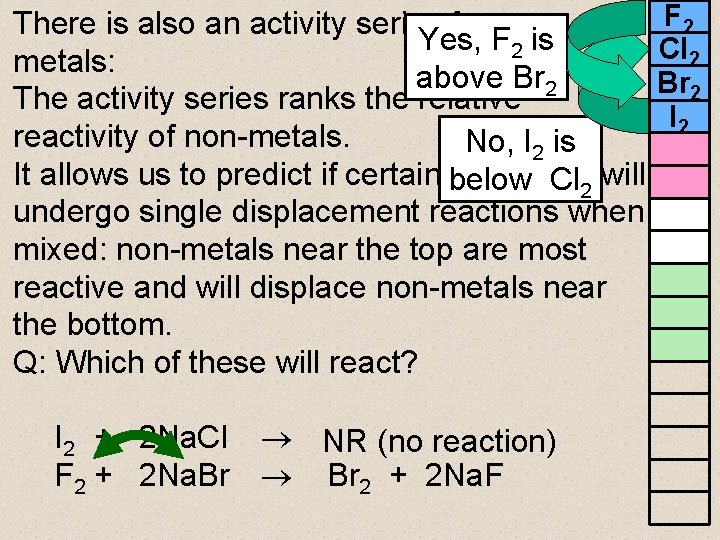 There is also an activity series for non. Yes, F 2 is metals: above