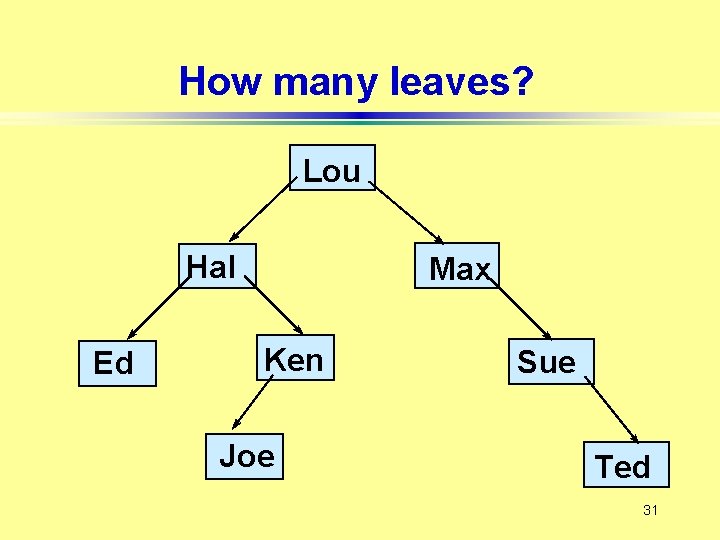 How many leaves? Lou Hal Ed Max Ken Joe Sue Ted 31 