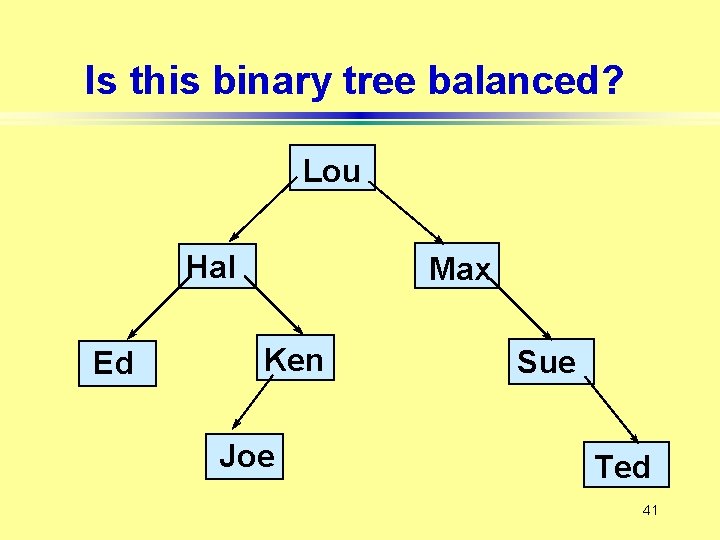 Is this binary tree balanced? Lou Hal Ed Max Ken Joe Sue Ted 41