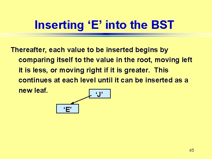 Inserting ‘E’ into the BST Thereafter, each value to be inserted begins by comparing