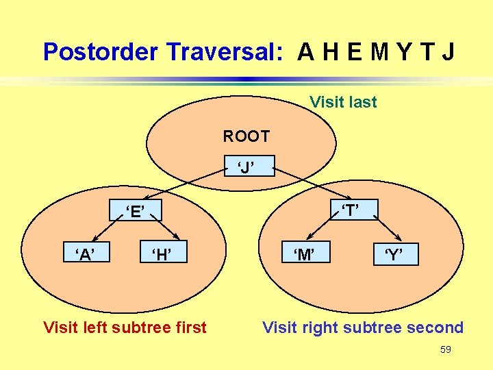 Postorder Traversal: A H E M Y T J Visit last ROOT ‘J’ ‘T’