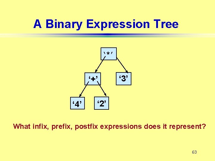 A Binary Expression Tree ‘*’ ‘+’ ‘ 4’ ‘ 3’ ‘ 2’ What infix,