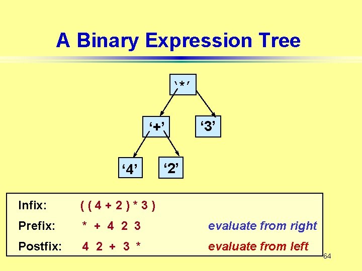 A Binary Expression Tree ‘*’ ‘+’ ‘ 4’ ‘ 3’ ‘ 2’ Infix: ((4+2)*3)