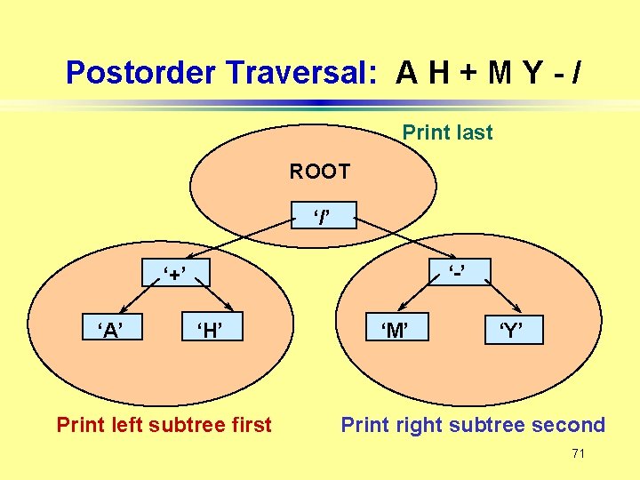 Postorder Traversal: A H + M Y - / Print last ROOT ‘/’ ‘-’