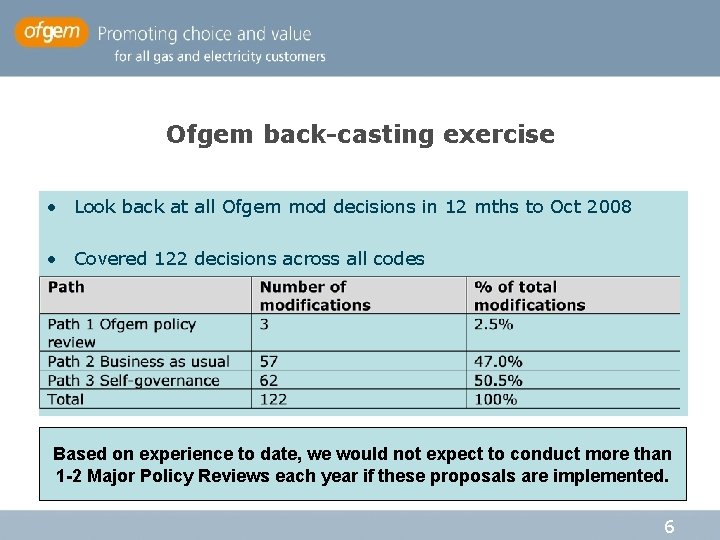 Ofgem back-casting exercise • Look back at all Ofgem mod decisions in 12 mths Ofgem back-casting exercise • Look back at all Ofgem mod decisions in 12 mths