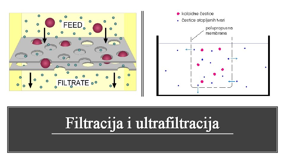 Filtracija i ultrafiltracija 