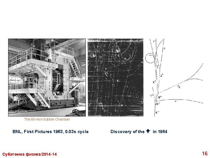 BNL, First Pictures 1963, 0. 03 s cycle Субатомна физика/2014 -14 Discovery of the BNL, First Pictures 1963, 0. 03 s cycle Субатомна физика/2014 -14 Discovery of the