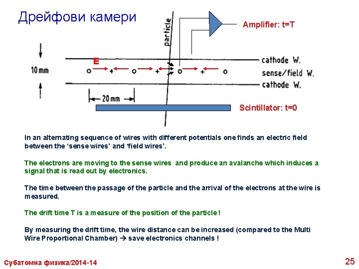 Дрейфови камери Amplifier: t=T E Scintillator: t=0 In an alternating sequence of wires with