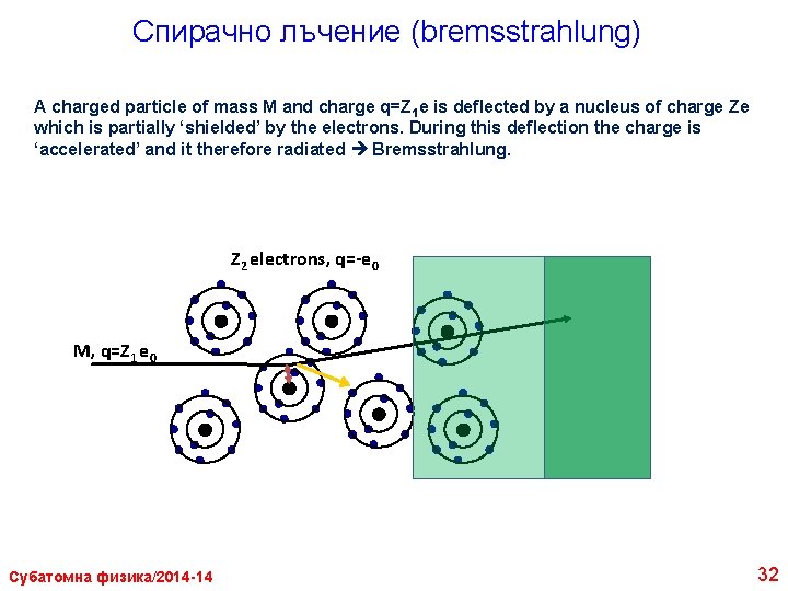 Спирачно лъчение (bremsstrahlung) A charged particle of mass M and charge q=Z 1 e