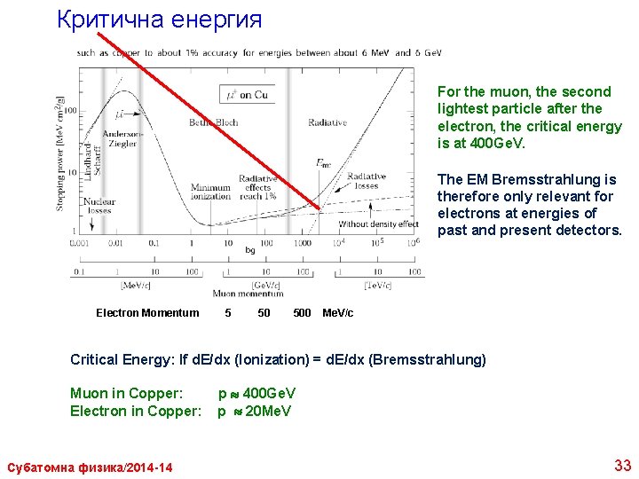 Критична енергия For the muon, the second lightest particle after the electron, the critical